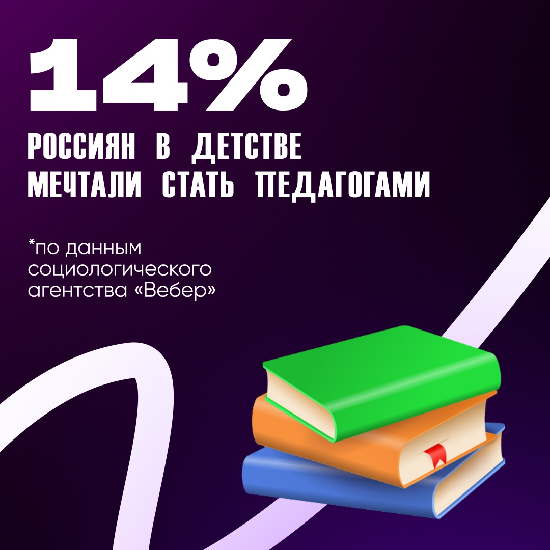 62% россиян уверены, что карьера и успех не зависят от хороших оценок