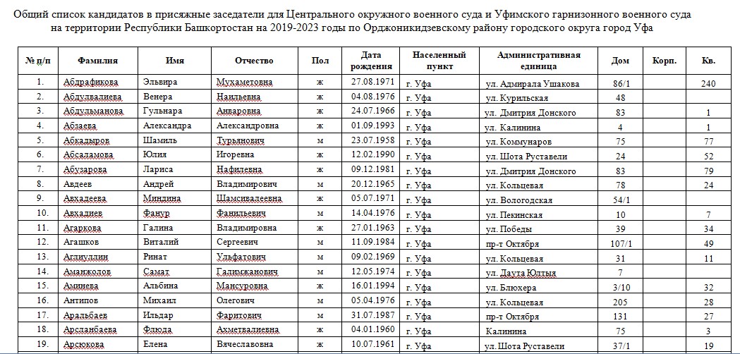 Проверенные Проститутки Астрахани 2023
