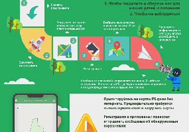 В Башкирии протестировали приложение "Лесная карта"