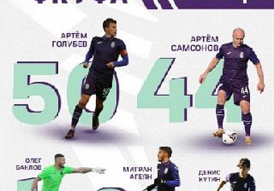 Кто лучший  футболист ФК «Уфа» в октябре?