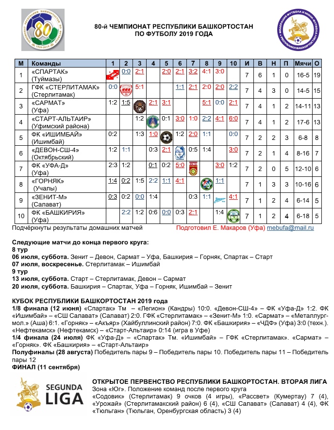 Футбол чемпионат беларуси результаты