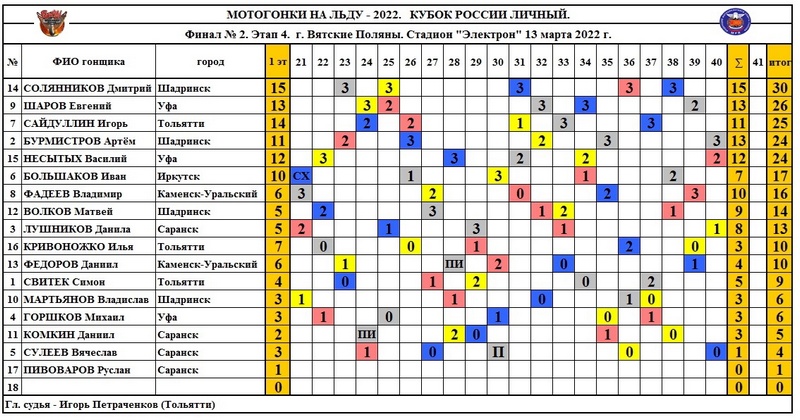 Ледовый спидвей календарь 2023 2024. График соревнований на 2022-2023 Поледовому спидвею России.