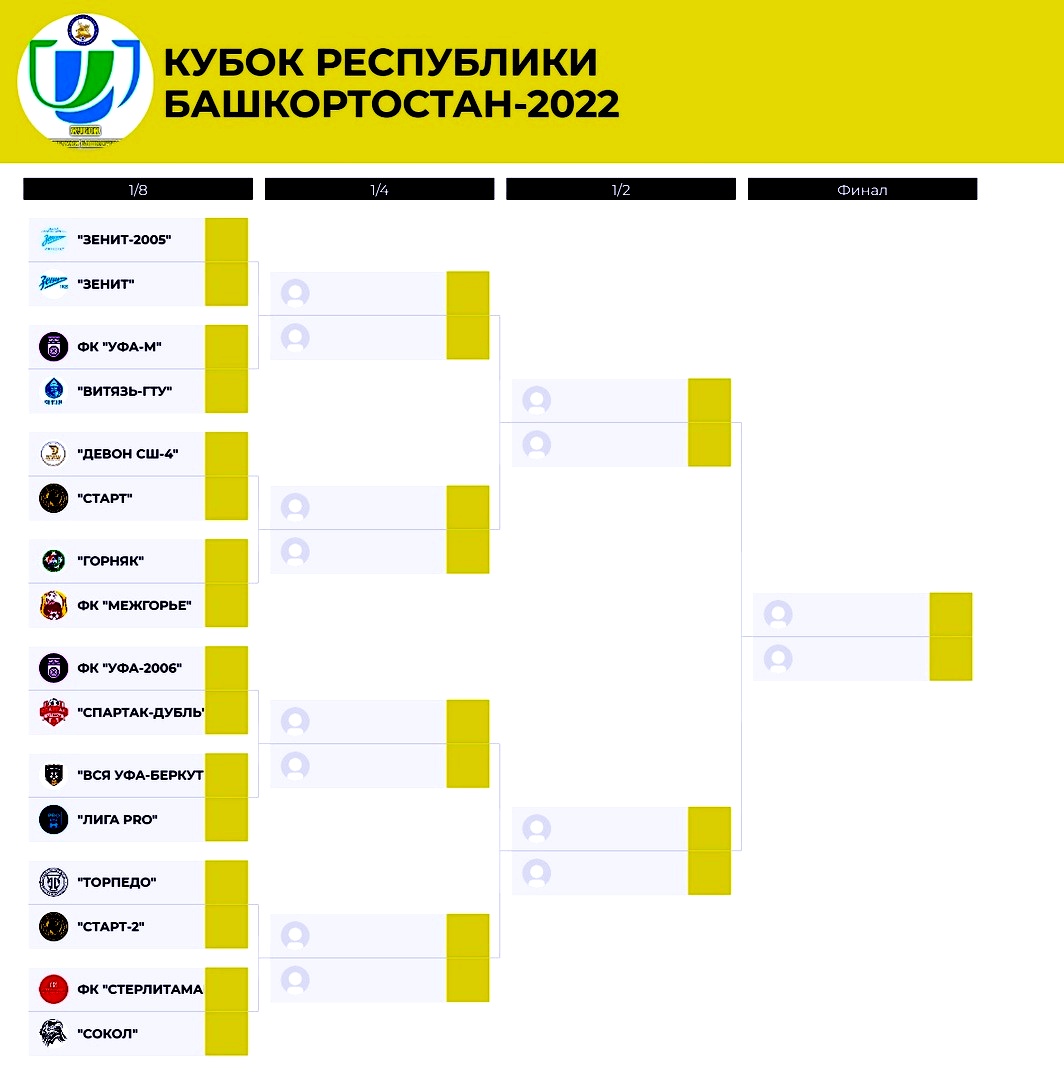 Стартовал розыгрыш Кубка Башкортостана по футболу