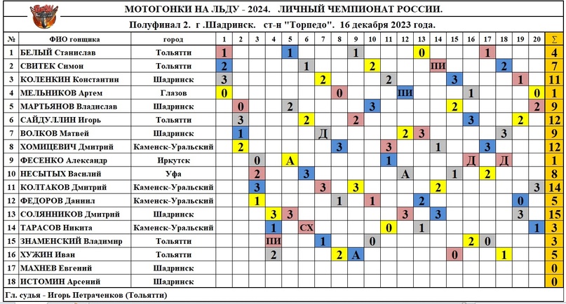 Мотогонки на льду календарь 2023 2024