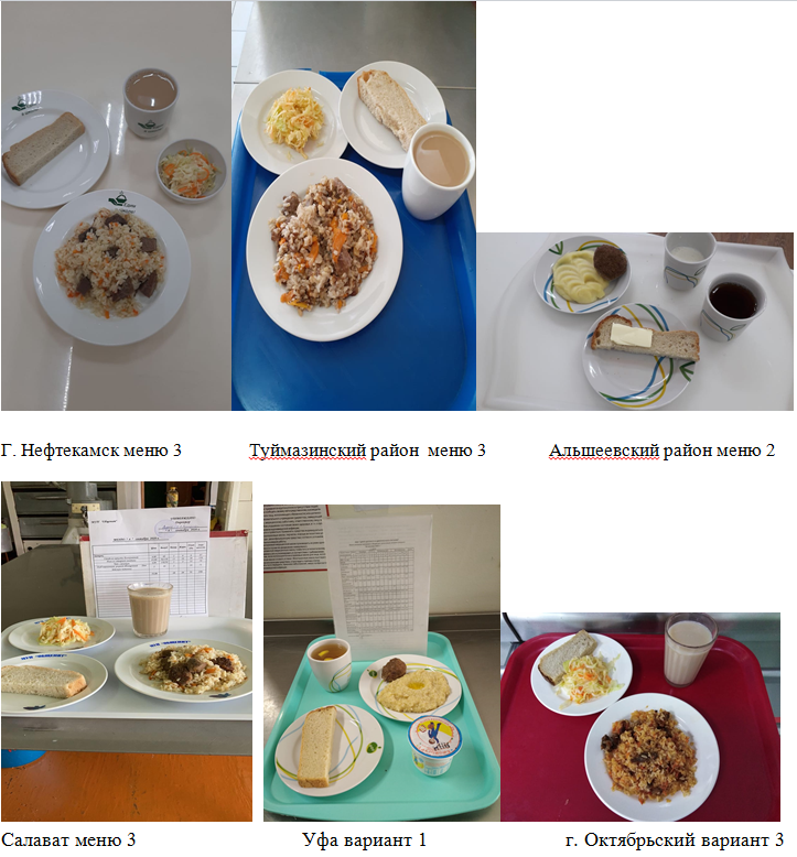 Госкомитет по торговле РБ рассказал о школьном питании в Башкортостане