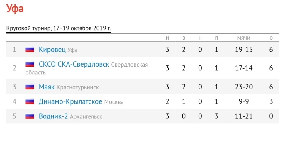 Продолжается Кубок России по мини-хоккею с мячом