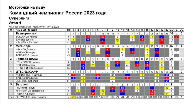 Спидвей на льду 2023 2024 календарь