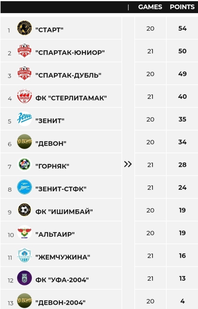 Футбол 24 тур результаты. ВК старт чемпион Башкирии по футболу. Первенство Башкирии по баскетболу 2023 Уфа.