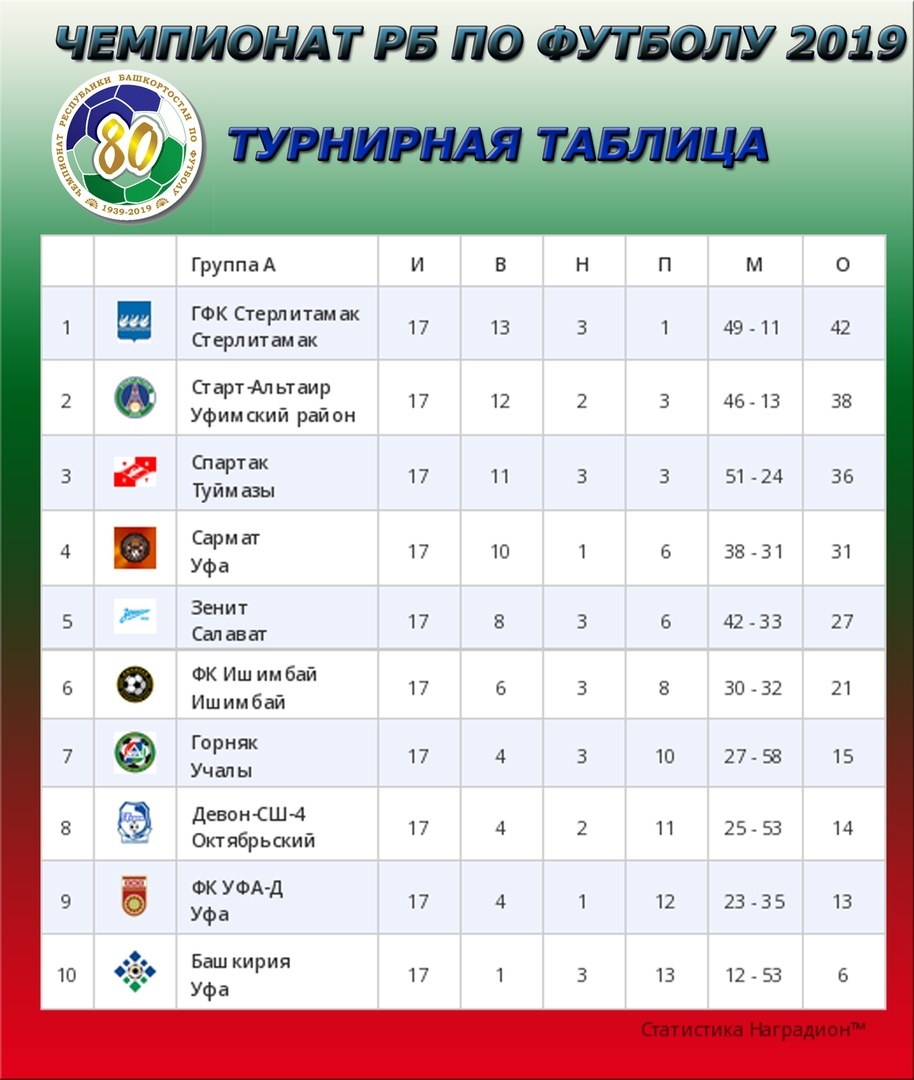 Чемпионат беларуси по футболу турнирная таблица