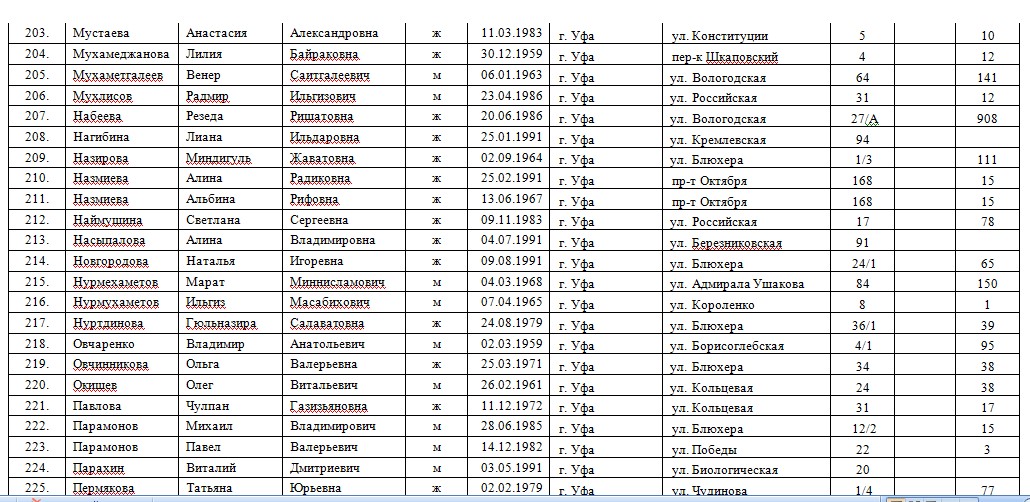 Список мобилизованных 2023 года. Список присяжных заседателей. Список кандидатов в присяжные заседатели. Список кандидатов присяжных заседателей 2021. Список присяжных заседателей на 2018-2021.