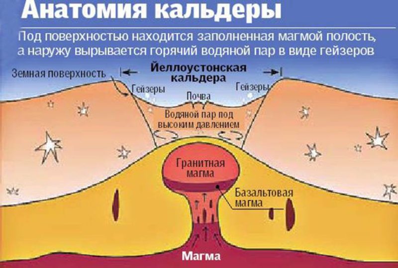Anatomiya-Jelloustounskoj-kaldery-e1520659749512.jpg
