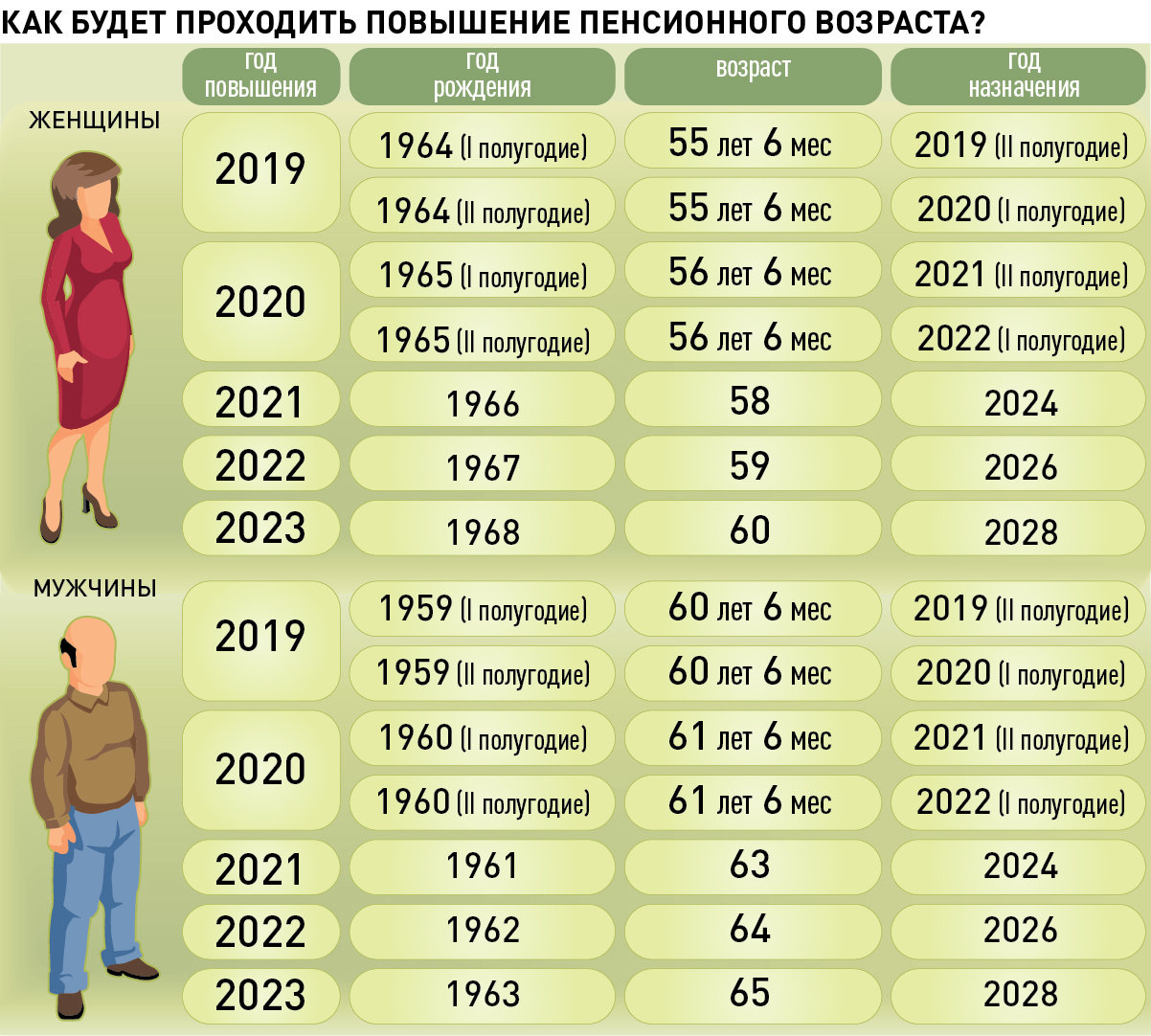 1987 год сколько лет в 2024 году
